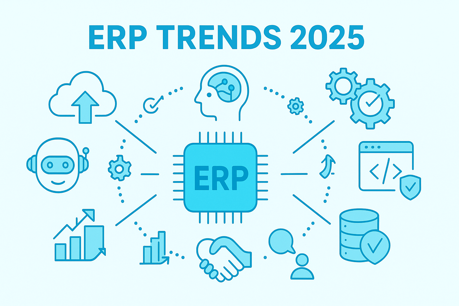 ERP Trends 2025: ERP umgeben von sieben Symbolen für Cloud, KI, Automatisierung, Low-Code, Datenqualität, Markt-Konsolidierung und Beratung.