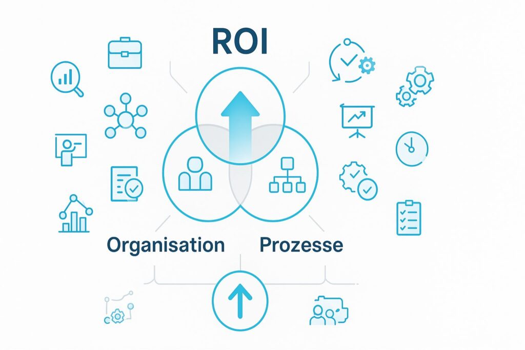 ROI in ERP-Projekten als Ergebnis von Organisation, Prozessen und System. Im Zentrum drei verbundene Kreise mit Aufwärtspfeil, umgeben von Icons für Zusammenarbeit, Automatisierung, Planung und Optimierung – dargestellt in Türkis, Grau und Schwarz auf weißem Hintergrund