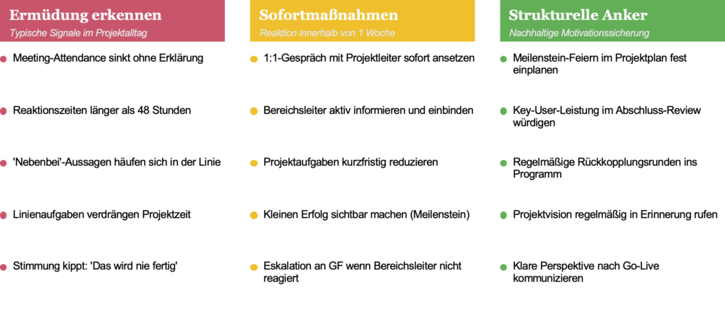 Typische Ermüdungssignale und Gegenmaßnahmen bei Key-Usern im ERP-Projekt