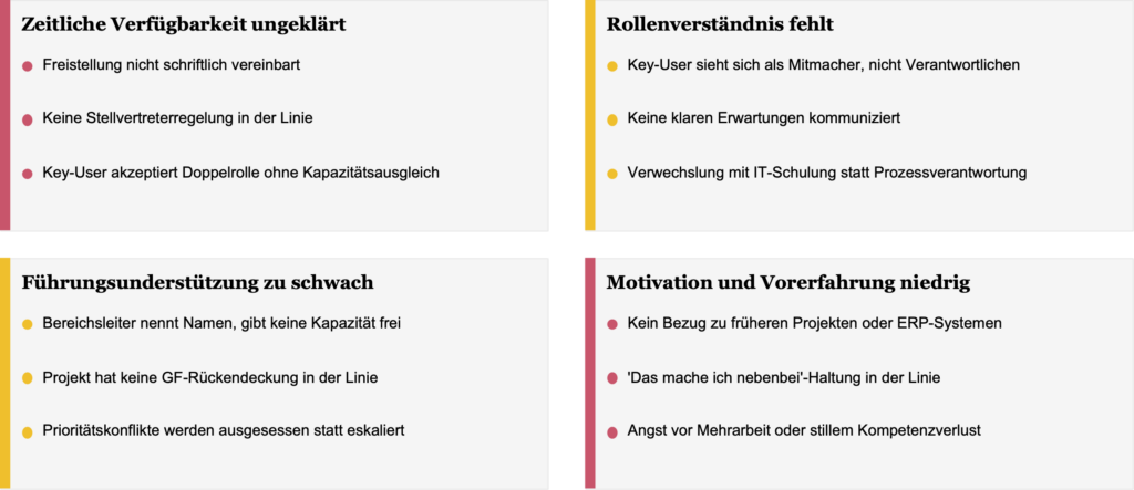 Warnsignale für unzureichende Key-User-Readiness im ERP-Projekt
