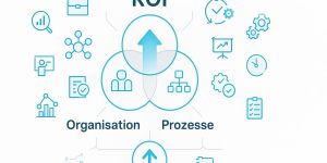 ROI in ERP-Projekten als Ergebnis von Organisation, Prozessen und System. Im Zentrum drei verbundene Kreise mit Aufwärtspfeil, umgeben von Icons für Zusammenarbeit, Automatisierung, Planung und Optimierung – dargestellt in Türkis, Grau und Schwarz auf weißem Hintergrund