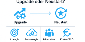 pgrade oder Neustart? In der Mitte ein Fragezeichen, links Symbol für Upgrade mit Pfeil und Zahnrädern, rechts Symbol für Neustart mit grünem Kreispfeil und Stern. Darunter drei Kacheln mit Icons für Strategie (Kompass), Technologie (Cloud mit Zahnrädern) und Mitarbeiter (Gruppe von Personen)