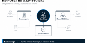 Key User im ERP Projekt